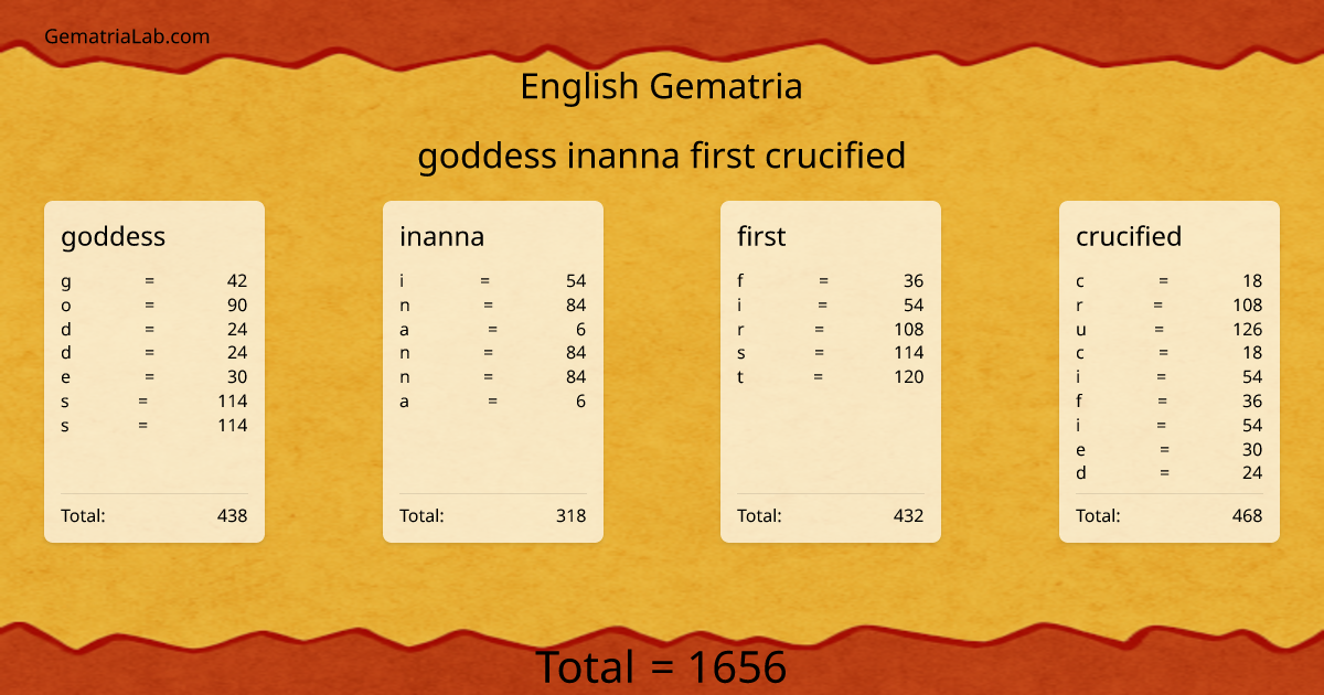 goddess inanna first crucified in english Gematria